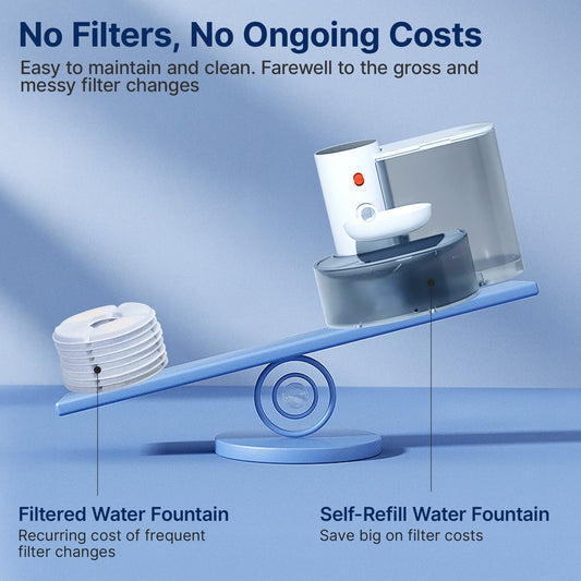 Potaroma Automatic Cat Water Fountain with Self Refilling and Pouring Pet Water Dispenser Bowl