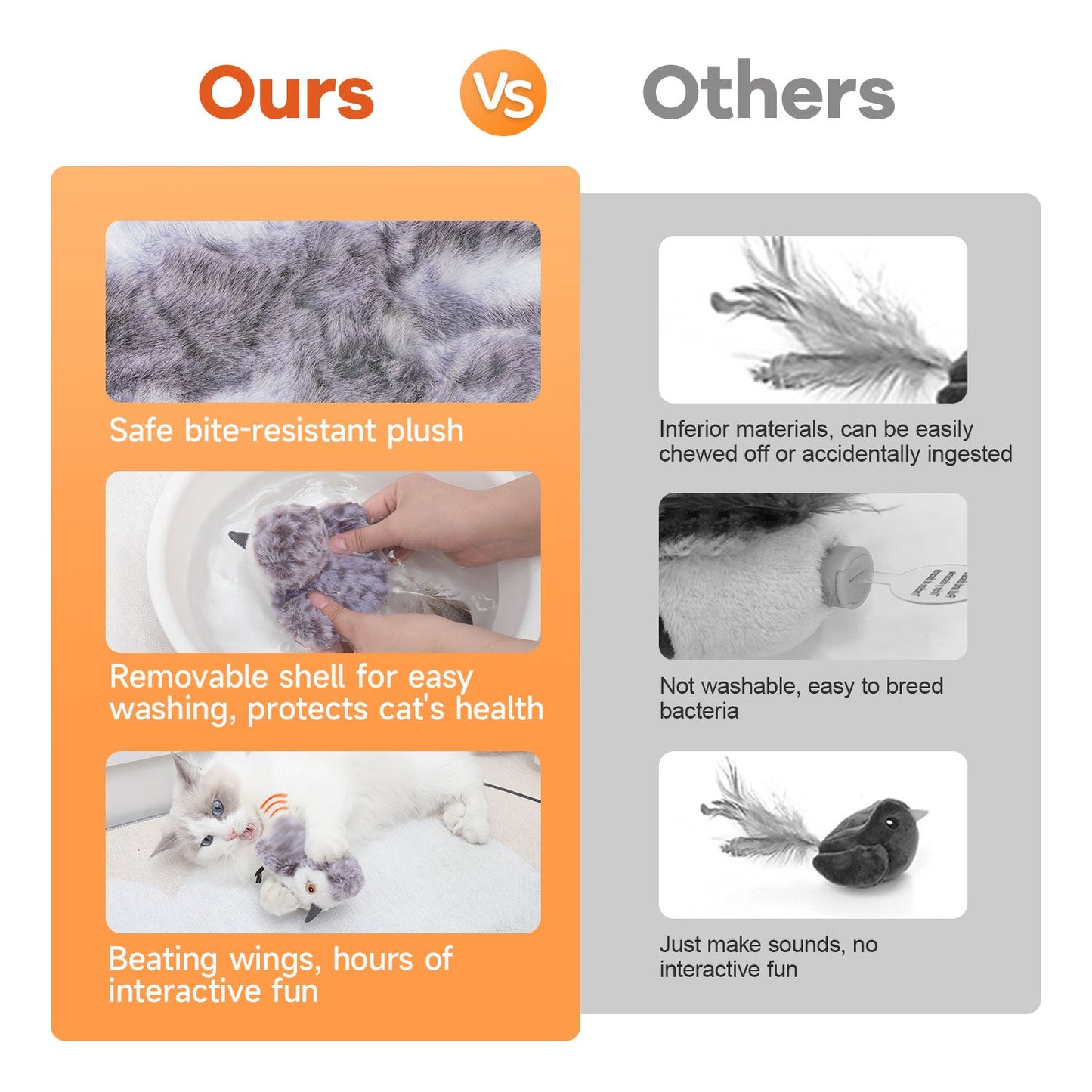 Potaroma Cat Toy Rechargeable Flapping Bird Sandpiper